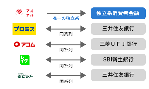 カードローン
