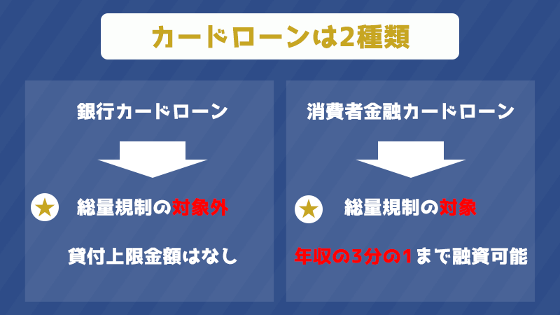 カードローンとは