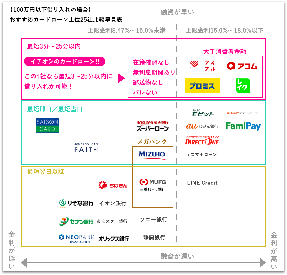 カードローンおすすめ