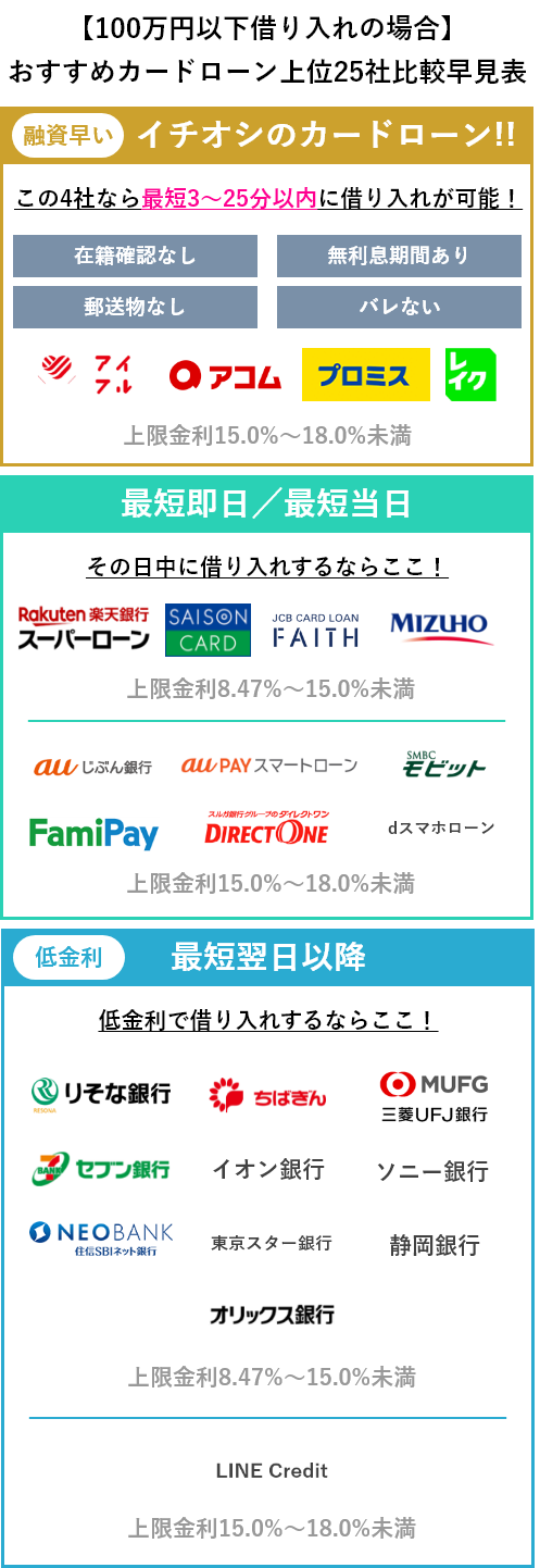カードローンおすすめ