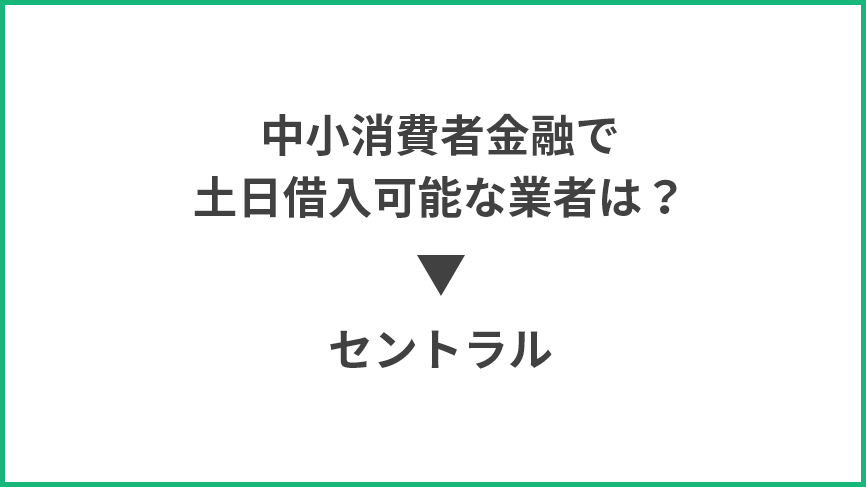 中小消費者金融で土日借入可能な業者イメージ