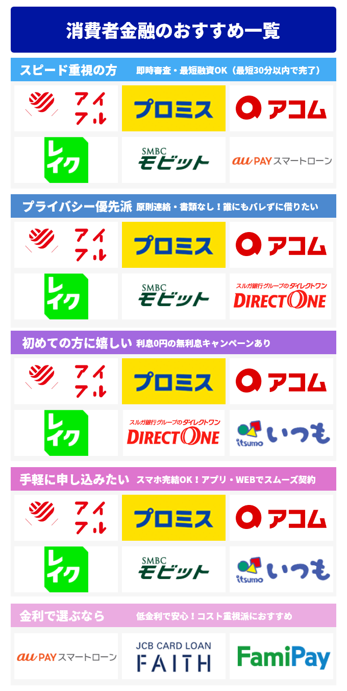 消費者金融おすすめマップ