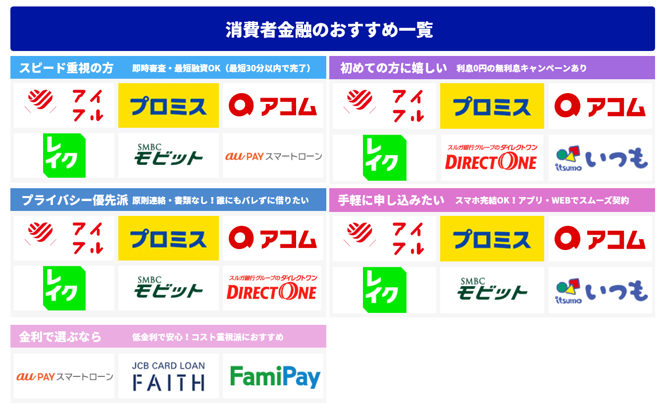 消費者金融おすすめマップ