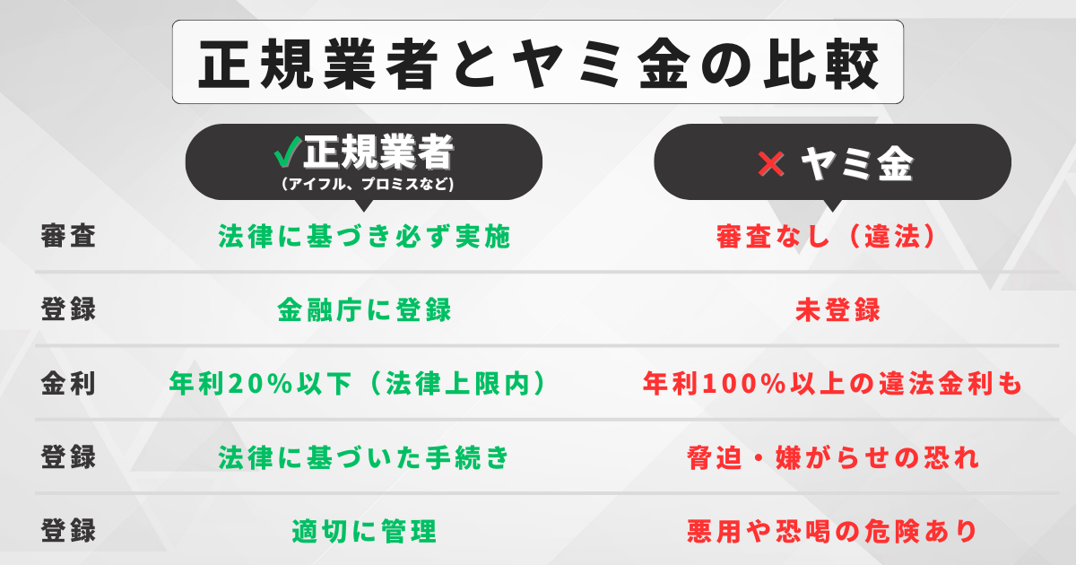 審査なしで即日融資が可能な業者は存在する？