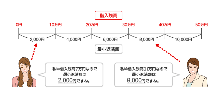 カードローンUFJ