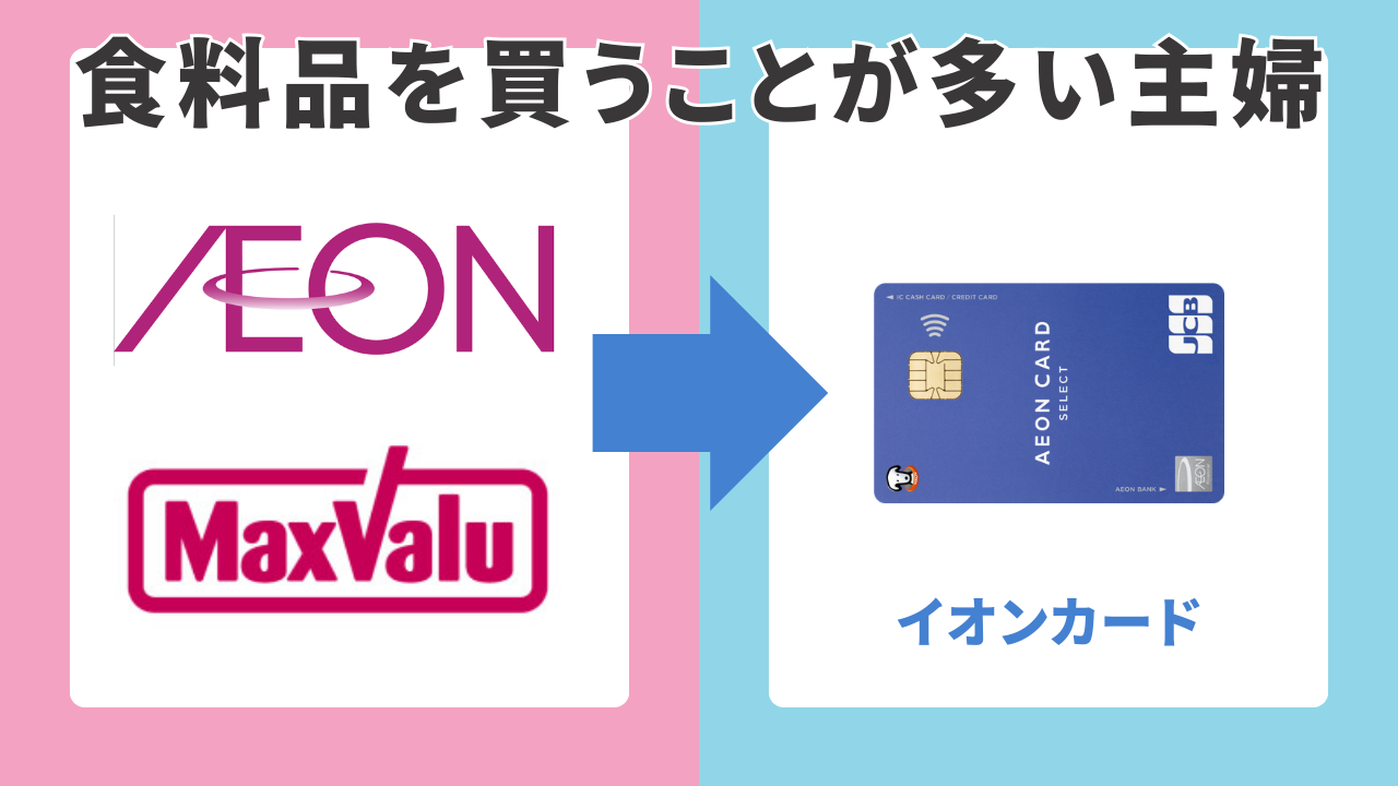 イオン・マックスバリュで食料品を買うことが多い主婦 → イオンカードセレクト
