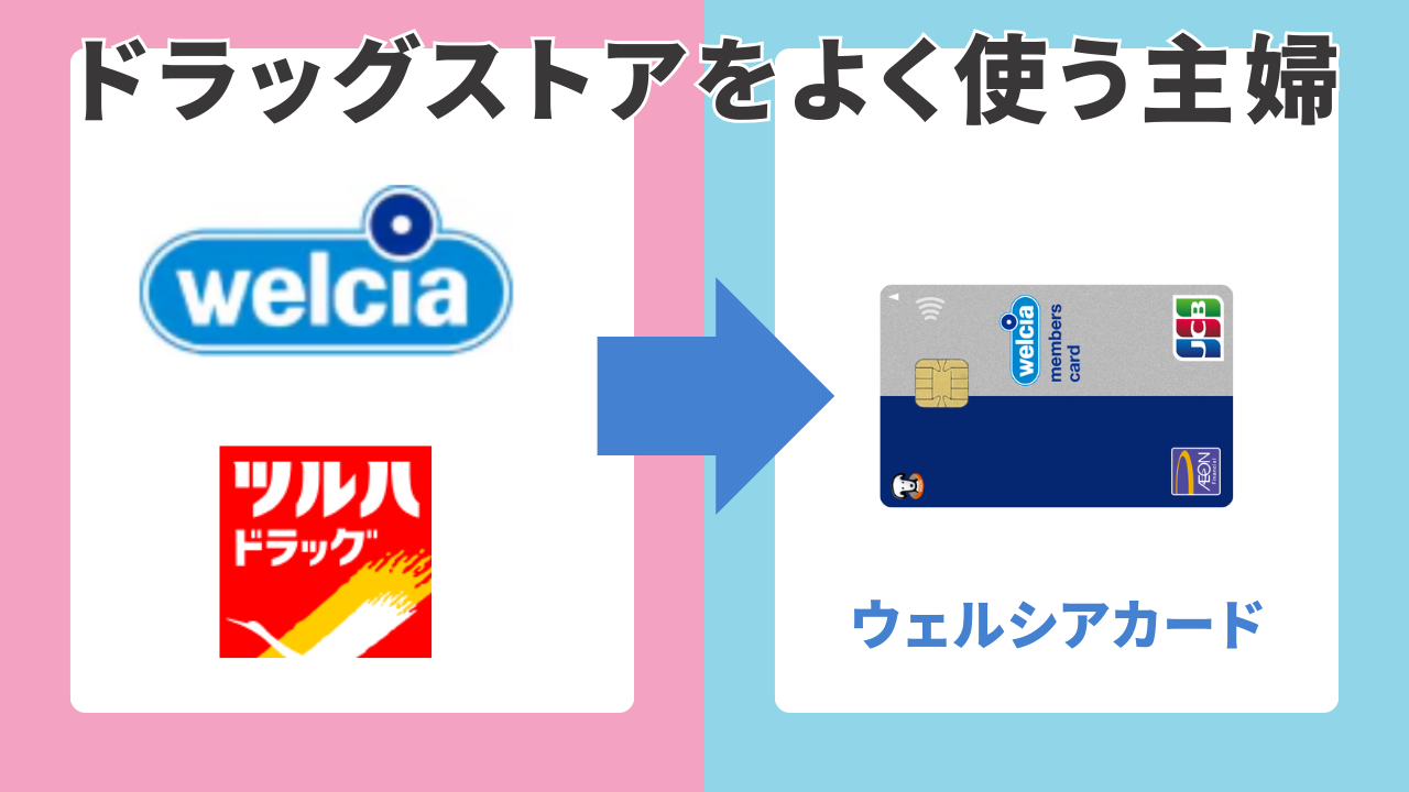 ウエルシア・ツルハなどドラッグストアをよく使う主婦 → ウエルシアカード