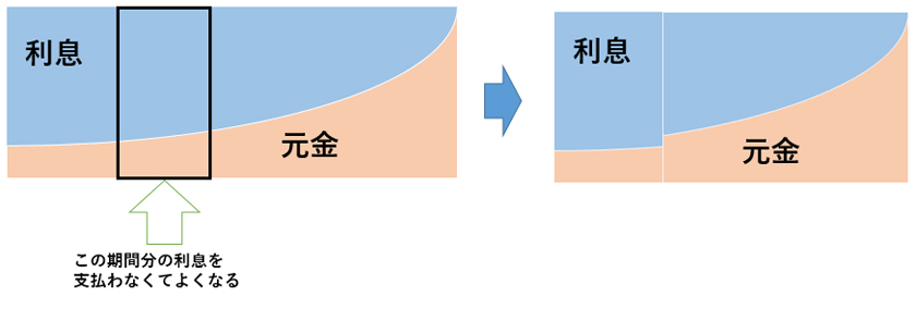 期間短縮型