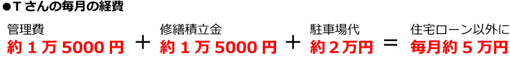 Tさんの住宅ローン以外のランニングコストの合計