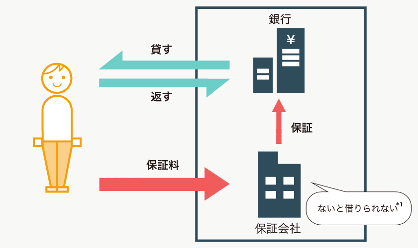 保証料の仕組み