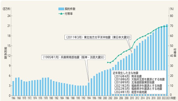 損害保険料率算出機構2024年度