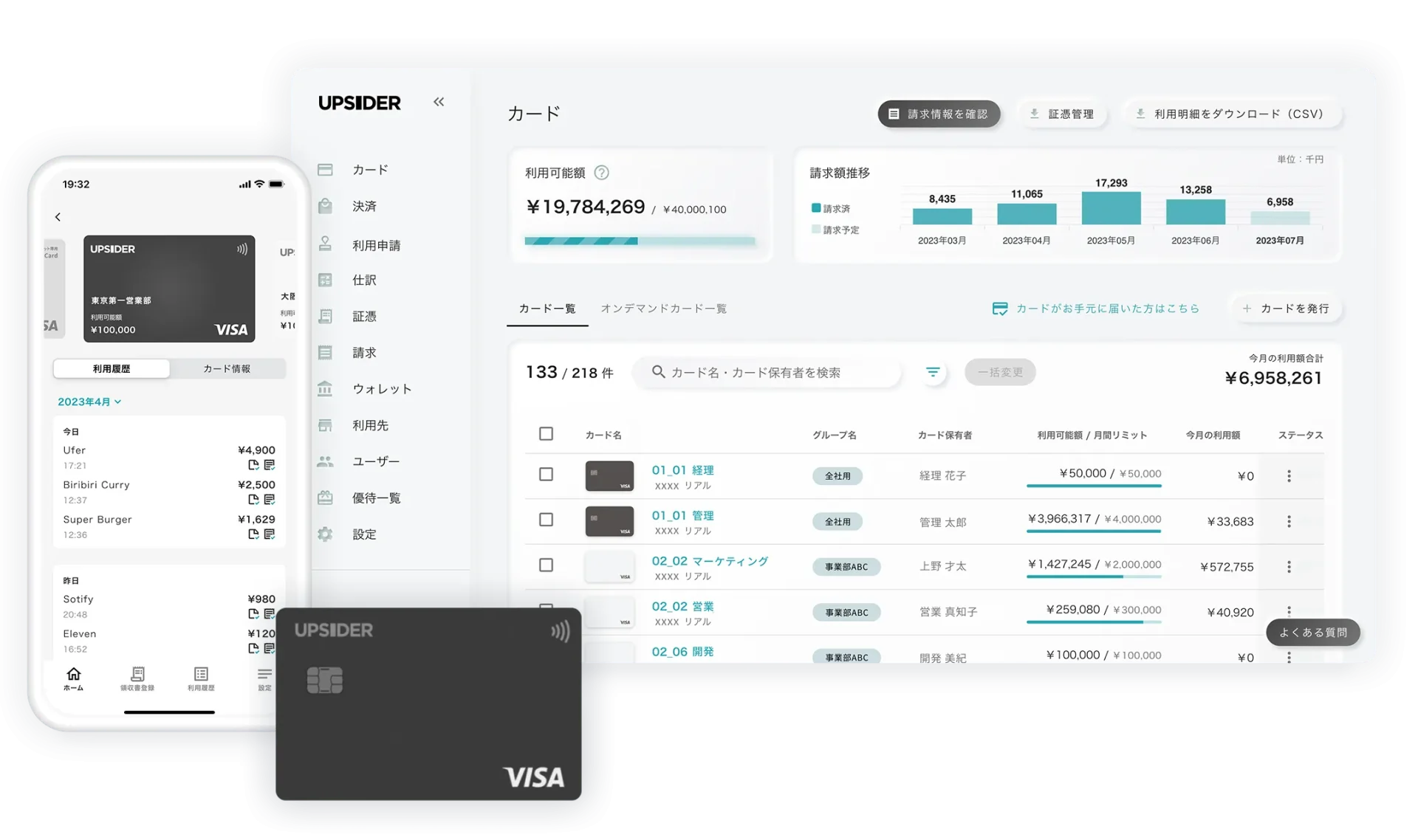 UPSIDERカードの券面
