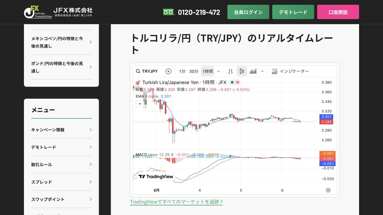 JFX公式のトルコリラ/円(TRY/JPY)リアルタイムレート画面