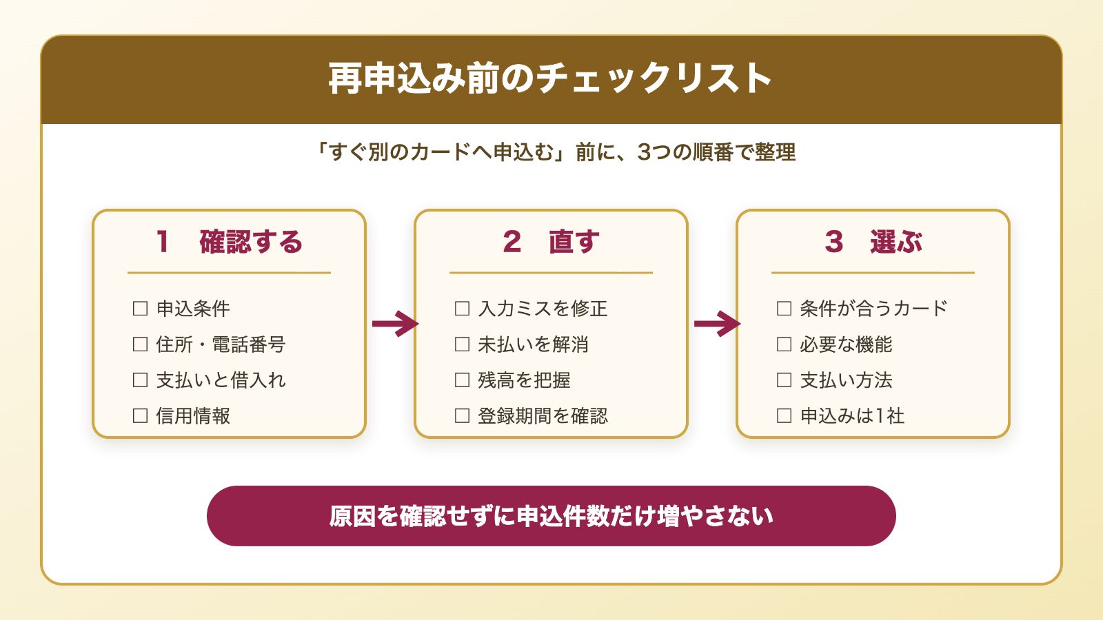 クレジットカード再申込み前のチェックリスト