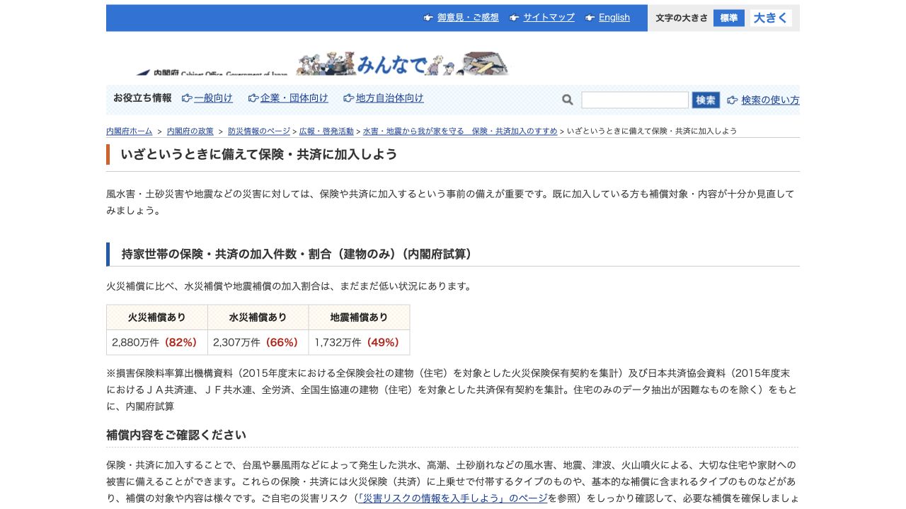 内閣府による持家世帯の建物の火災補償加入割合82%と2015年度末の注記