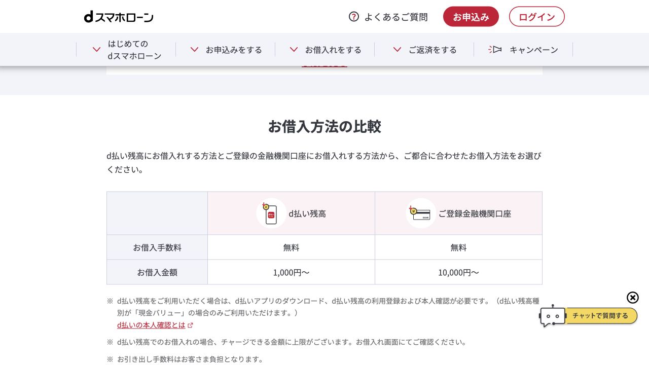 dスマホローン公式の借入方法ごとの最低金額