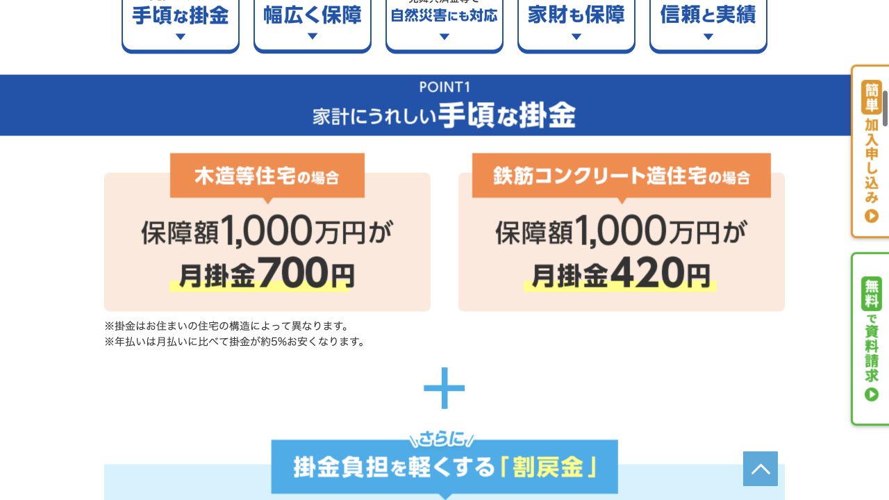 全国生協連が案内する新型火災共済の保障額1000万円当たりの月掛金例