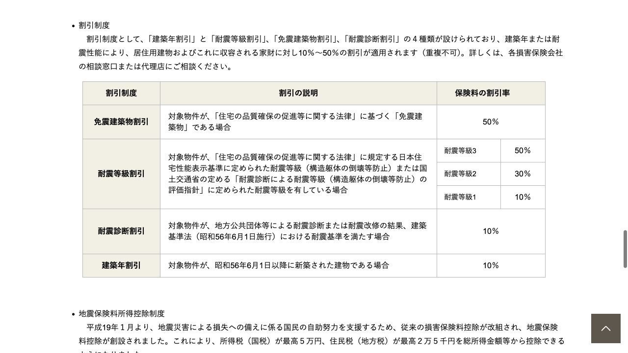 財務省による地震保険の建築年・耐震等級・免震建築物・耐震診断の割引制度