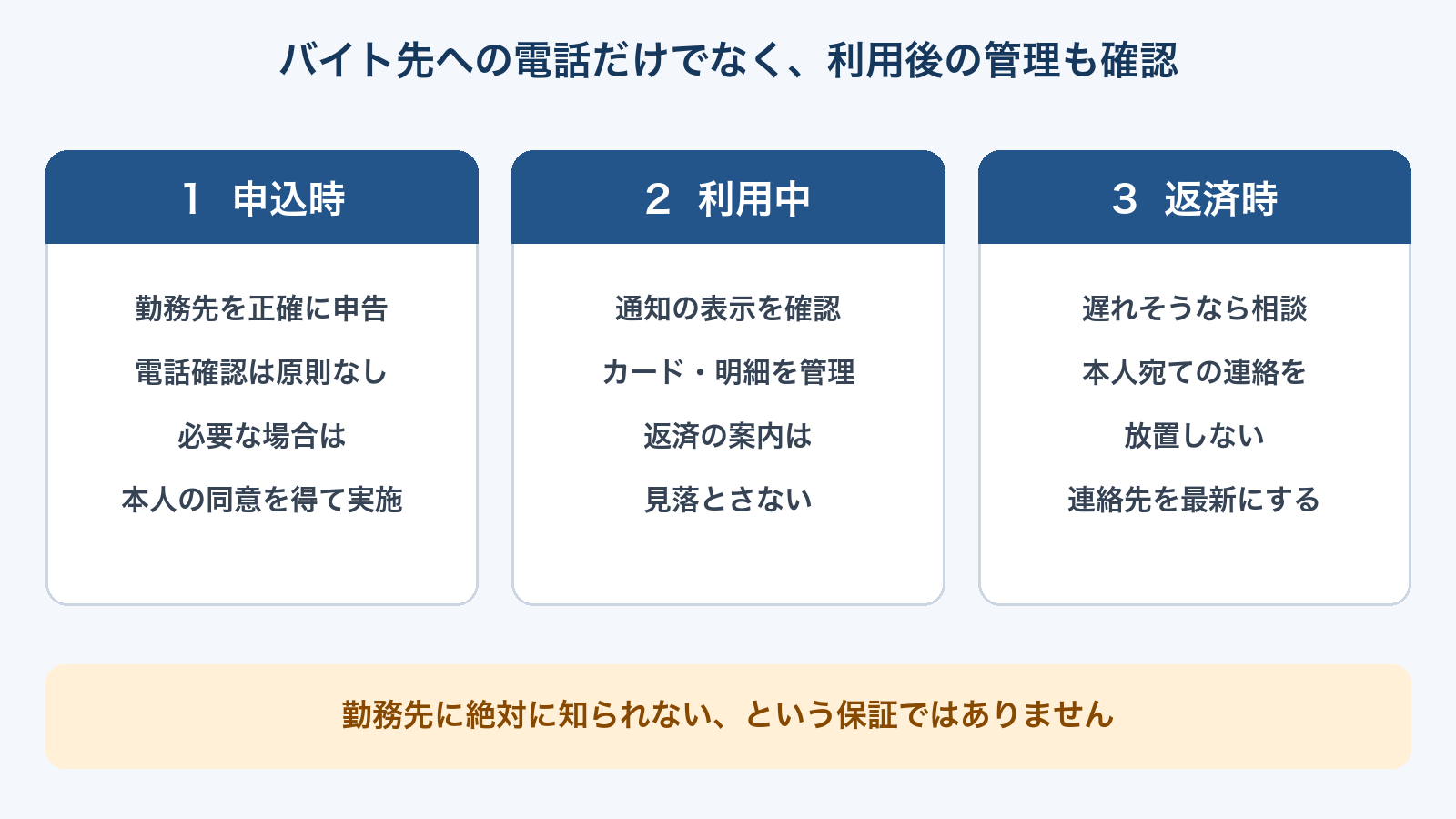 申込時は勤務先を正確に申告、利用中は通知や明細を管理、返済時は連絡を放置せず相談する、という3段階の注意点