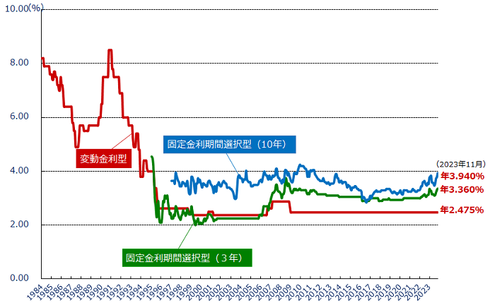 2022年2月