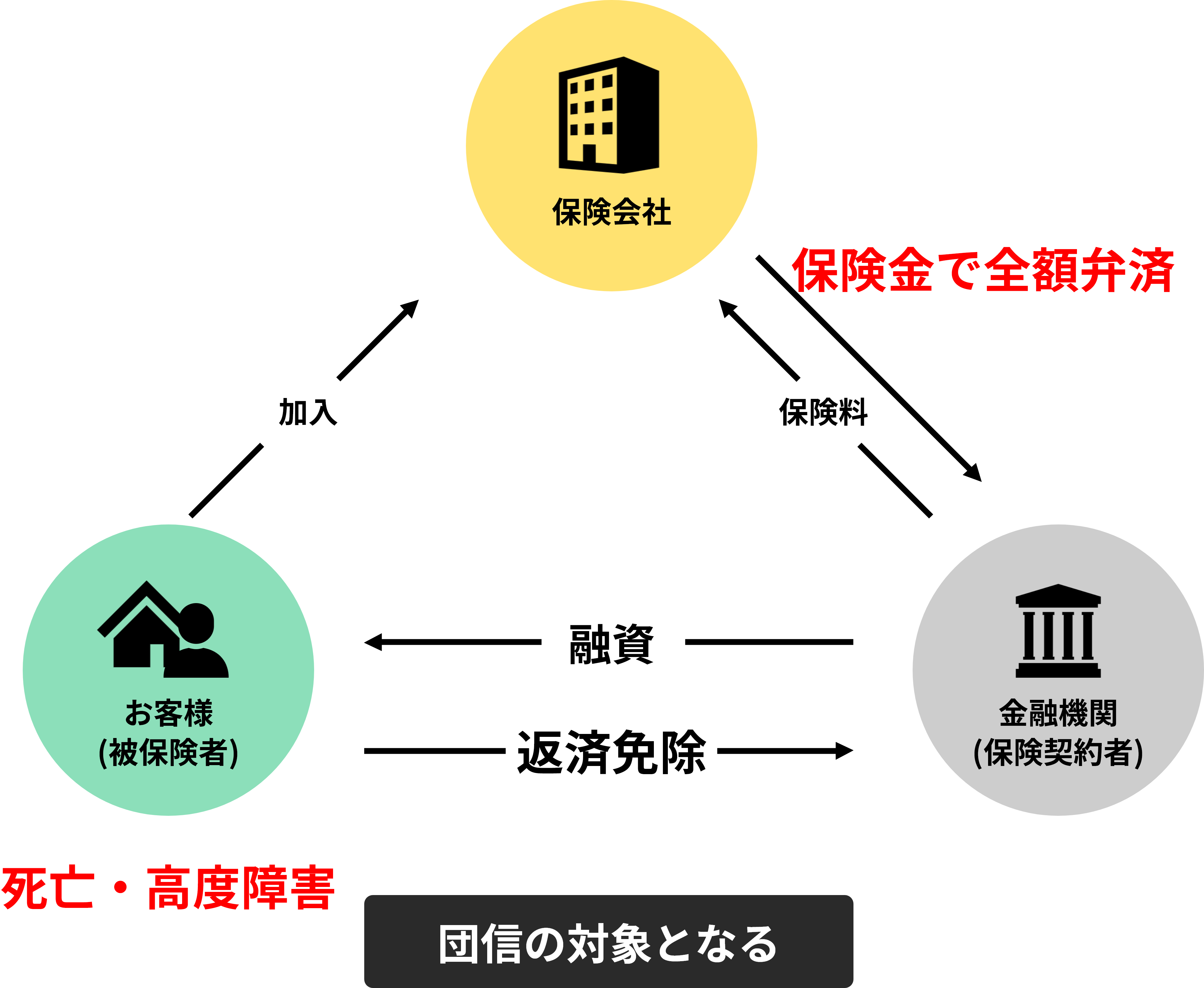 ローン 信 住宅 団 へきしんホームローン｜碧海信用金庫